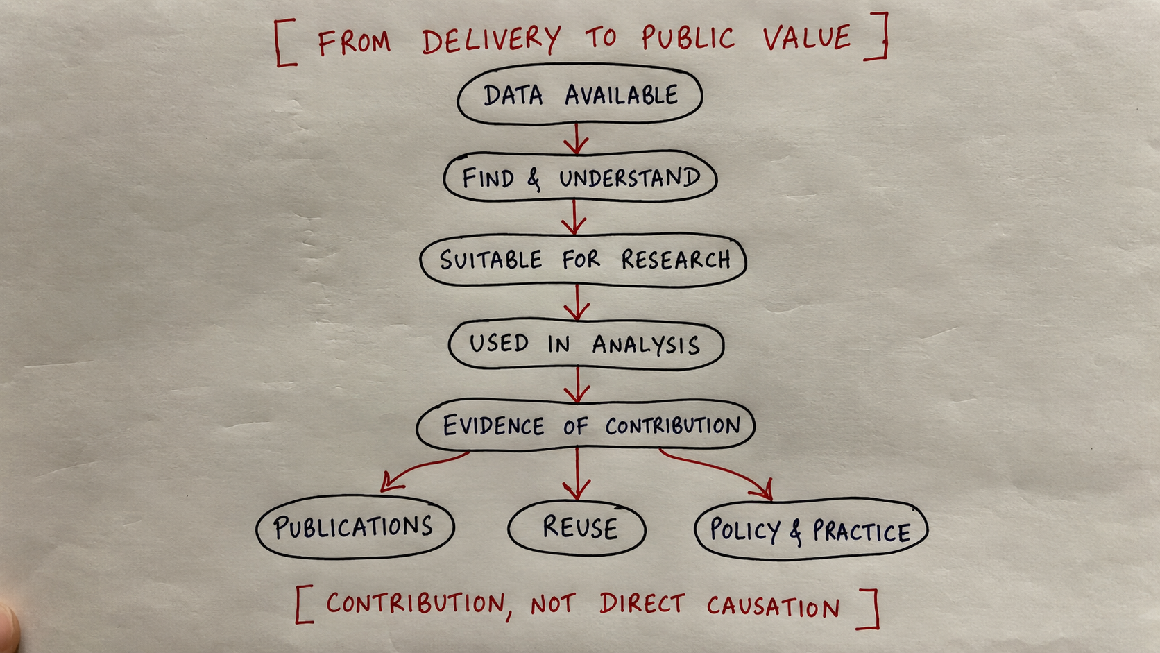A KPI Is Not a Key Result